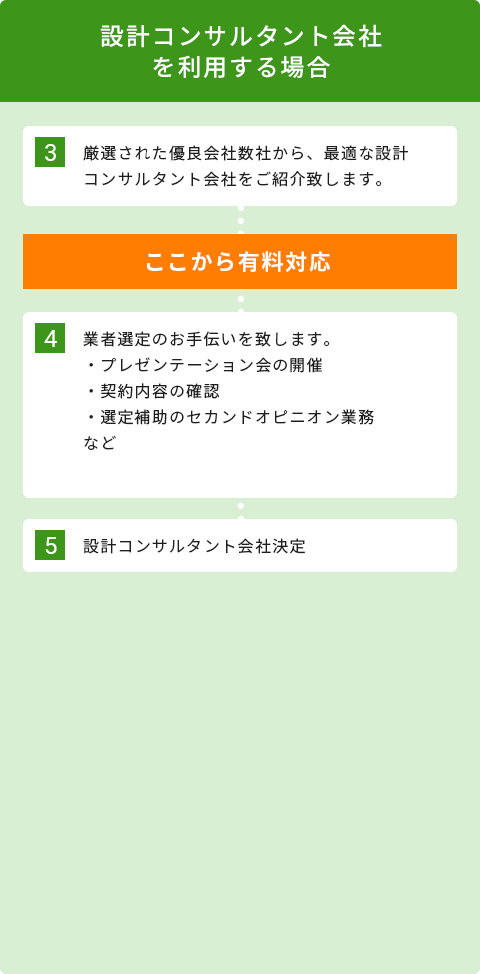 設計コンサルタント会社を利用する場合