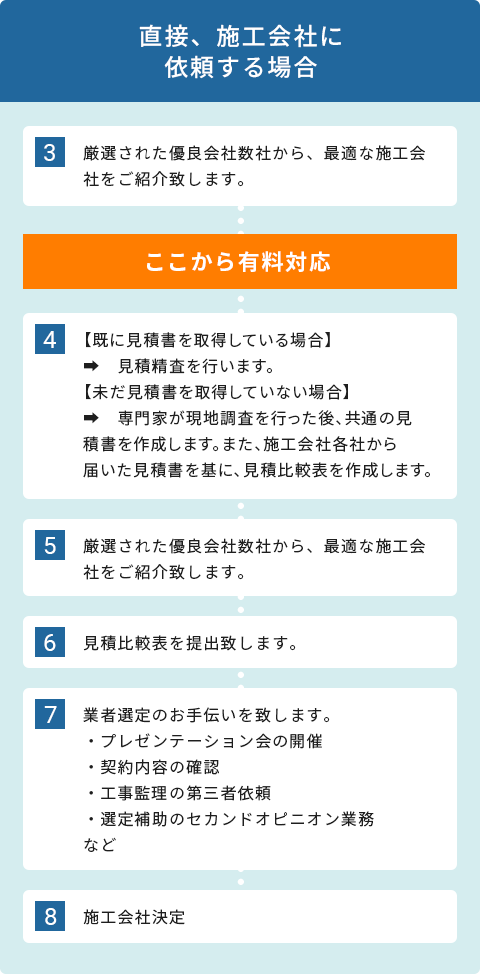 直接、施工会社に依頼する場合